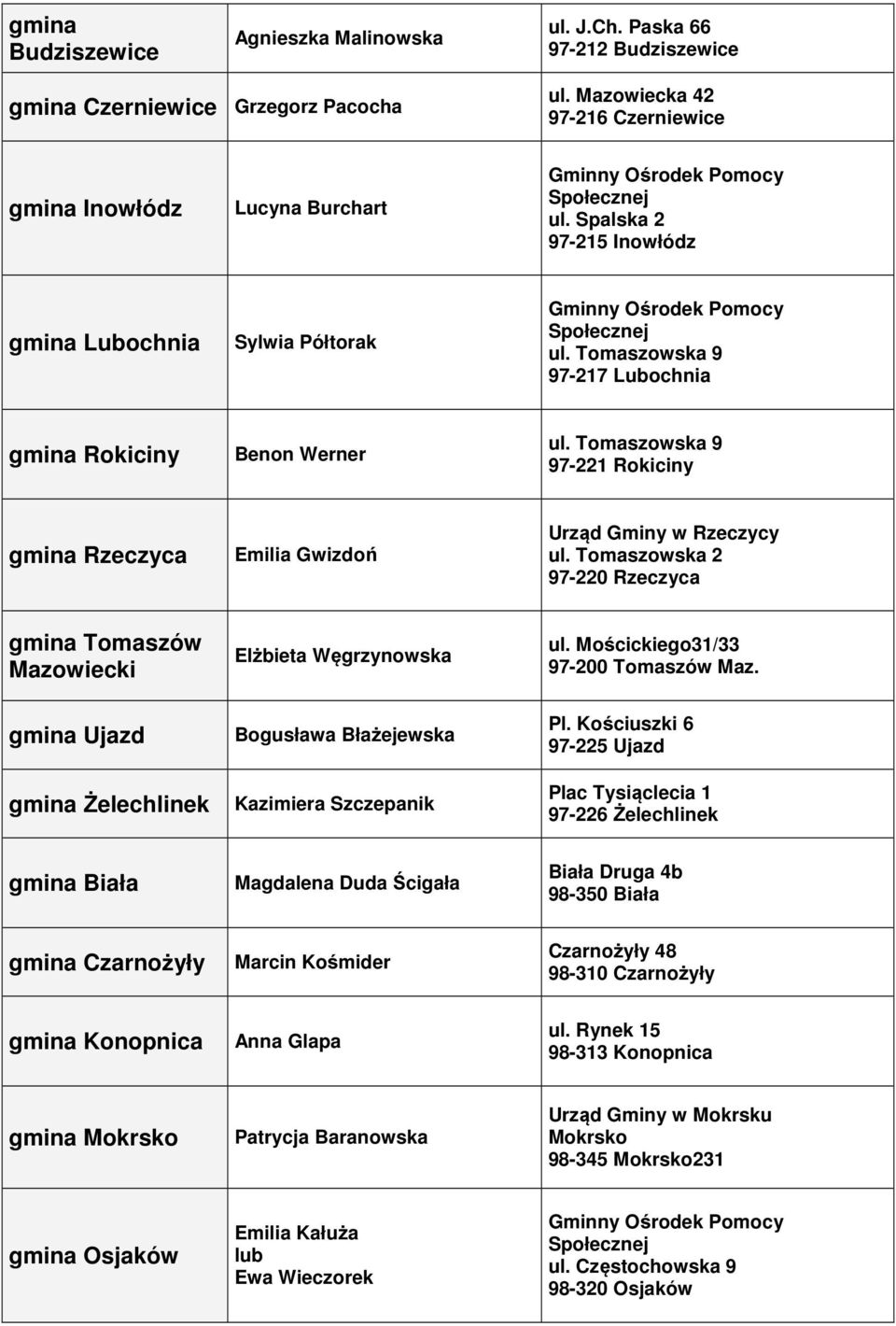 Tomaszowska 2 97-220 Rzeczyca Tomaszów Mazowiecki Ujazd Żelechlinek Elżbieta Węgrzynowska Bogusława Błażejewska Kazimiera Szczepanik ul. Mościckiego31/33 97-200 Tomaszów Maz. Pl.