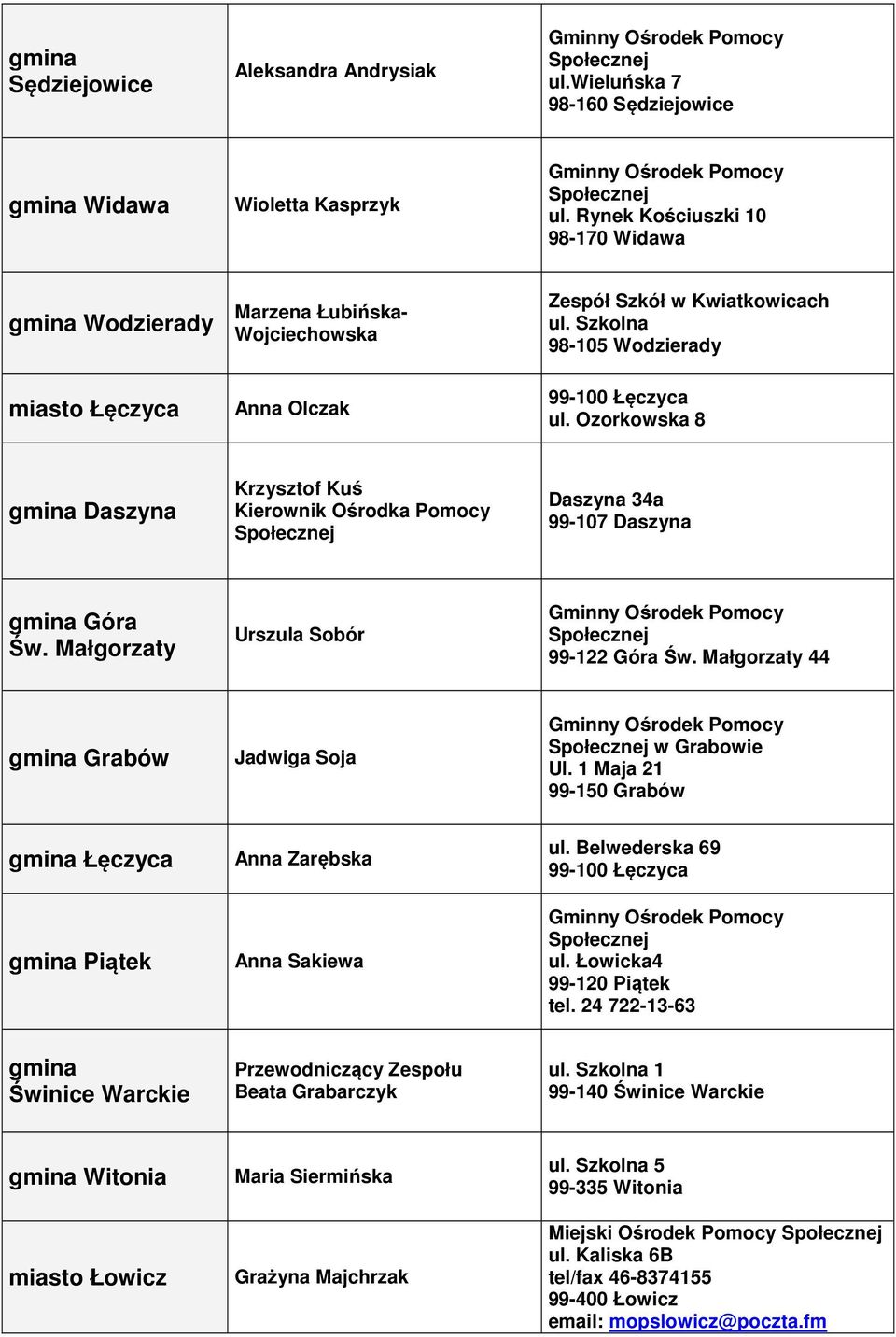 Ozorkowska 8 Daszyna Krzysztof Kuś Kierownik Ośrodka Pomocy Daszyna 34a 99-107 Daszyna Góra Św. Małgorzaty Urszula Sobór 99-122 Góra Św. Małgorzaty 44 Grabów Jadwiga Soja w Grabowie Ul.