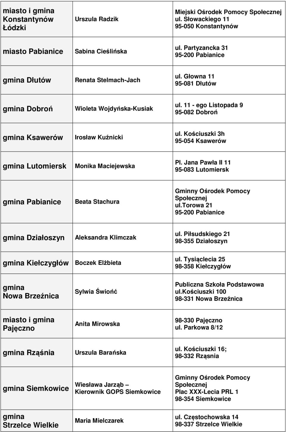 Jana Pawła II 11 95-083 Lutomiersk Pabianice Beata Stachura ul.torowa 21 95-200 Pabianice Działoszyn Aleksandra Klimczak ul. Piłsudskiego 21 98-355 Działoszyn Kiełczygłów Boczek Elżbieta ul.