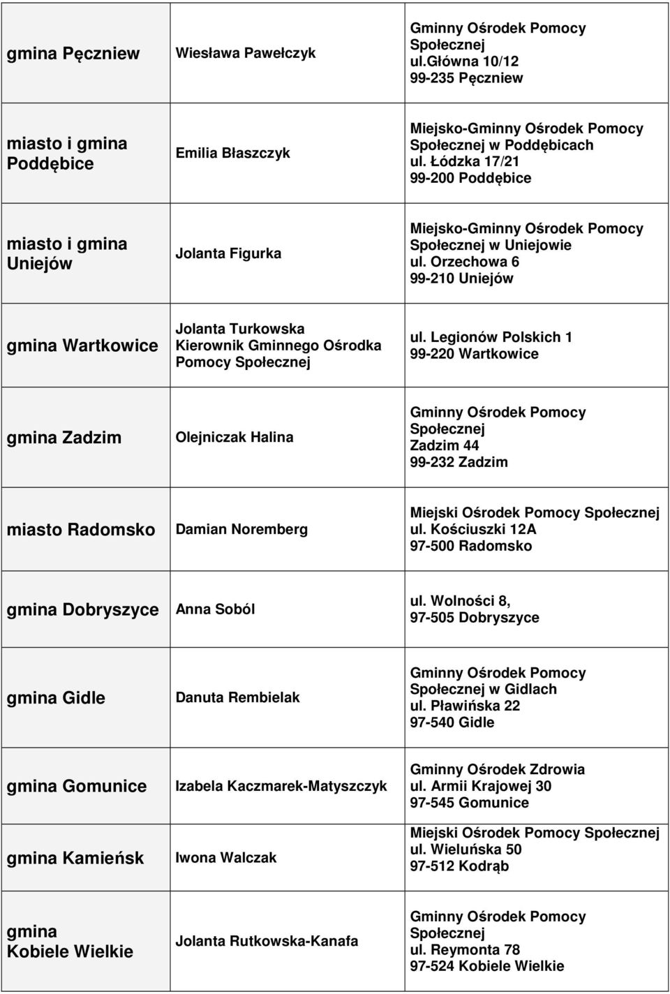 Legionów Polskich 1 99-220 Wartkowice Zadzim Olejniczak Halina Zadzim 44 99-232 Zadzim miasto Radomsko Damian Noremberg Miejski Ośrodek Pomocy ul.