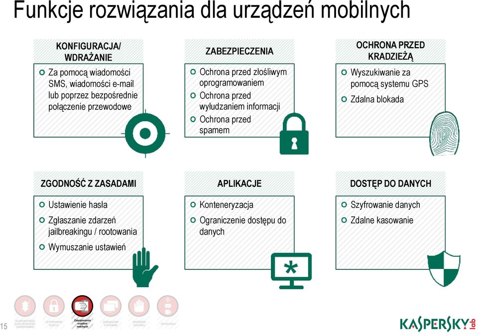 ZGODNOŚĆ Z ZASADAMI Ustawienie hasła Zgłaszanie zdarzeń jailbreakingu / rootowania Wymuszanie ustawień APLIKACJE Konteneryzacja Ograniczenie dostępu do danych DOSTĘP DO DANYCH