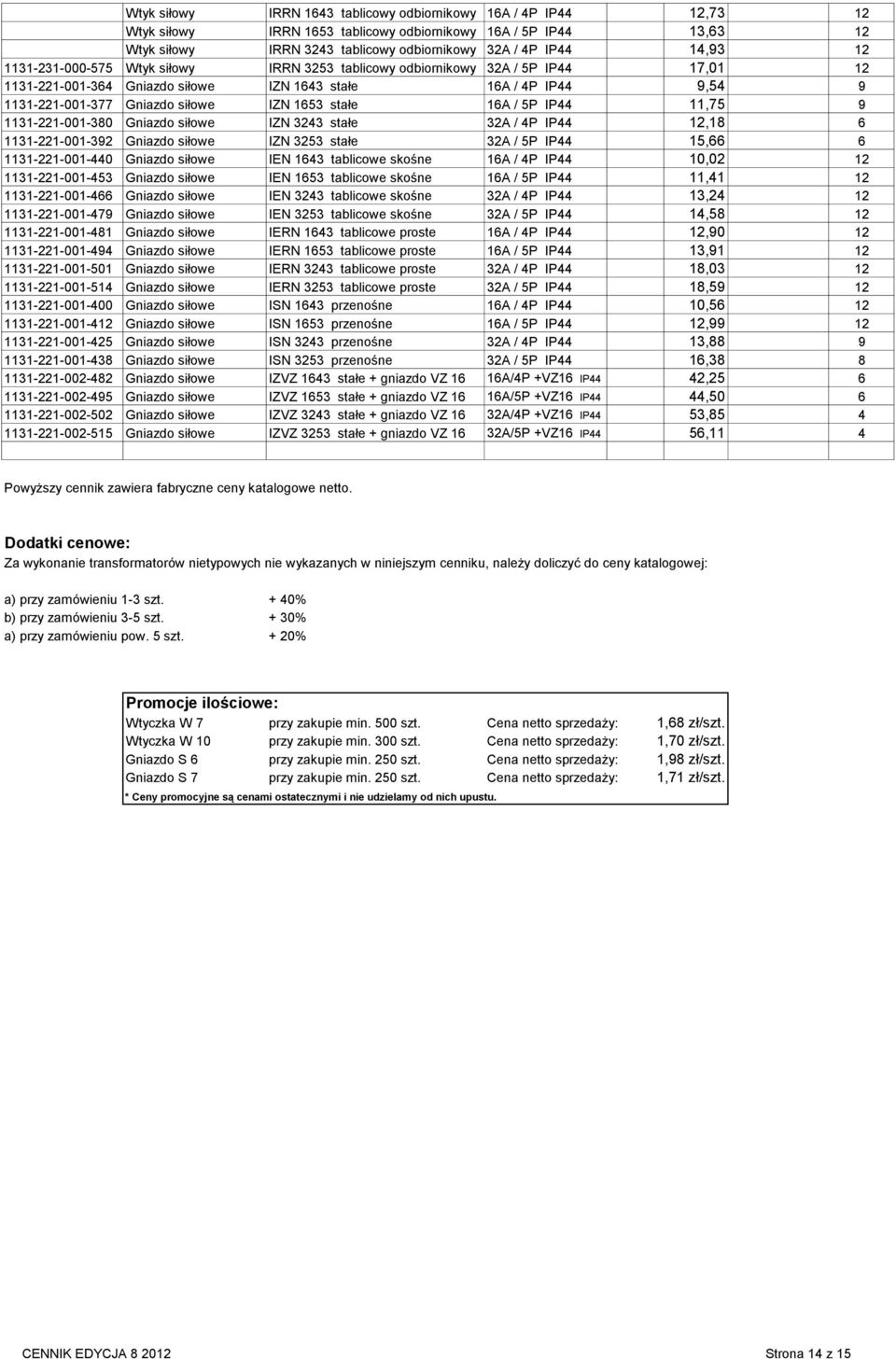 1653 stałe 16A / 5P IP44 11,75 9 1131-221-001-380 Gniazdo siłowe IZN 3243 stałe 32A / 4P IP44 12,18 6 1131-221-001-392 Gniazdo siłowe IZN 3253 stałe 32A / 5P IP44 15,66 6 1131-221-001-440 Gniazdo