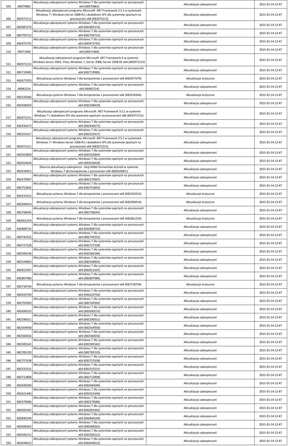 Windows 7 dla komputerów z procesorami x64 (KB2677070) Aktualizacje krytyczne 2015 01 14 12:47 x64 (KB982214) Aktualizacja systemu Windows 7 dla komputerów z procesorami x64 (KB2534366) Aktualizacje