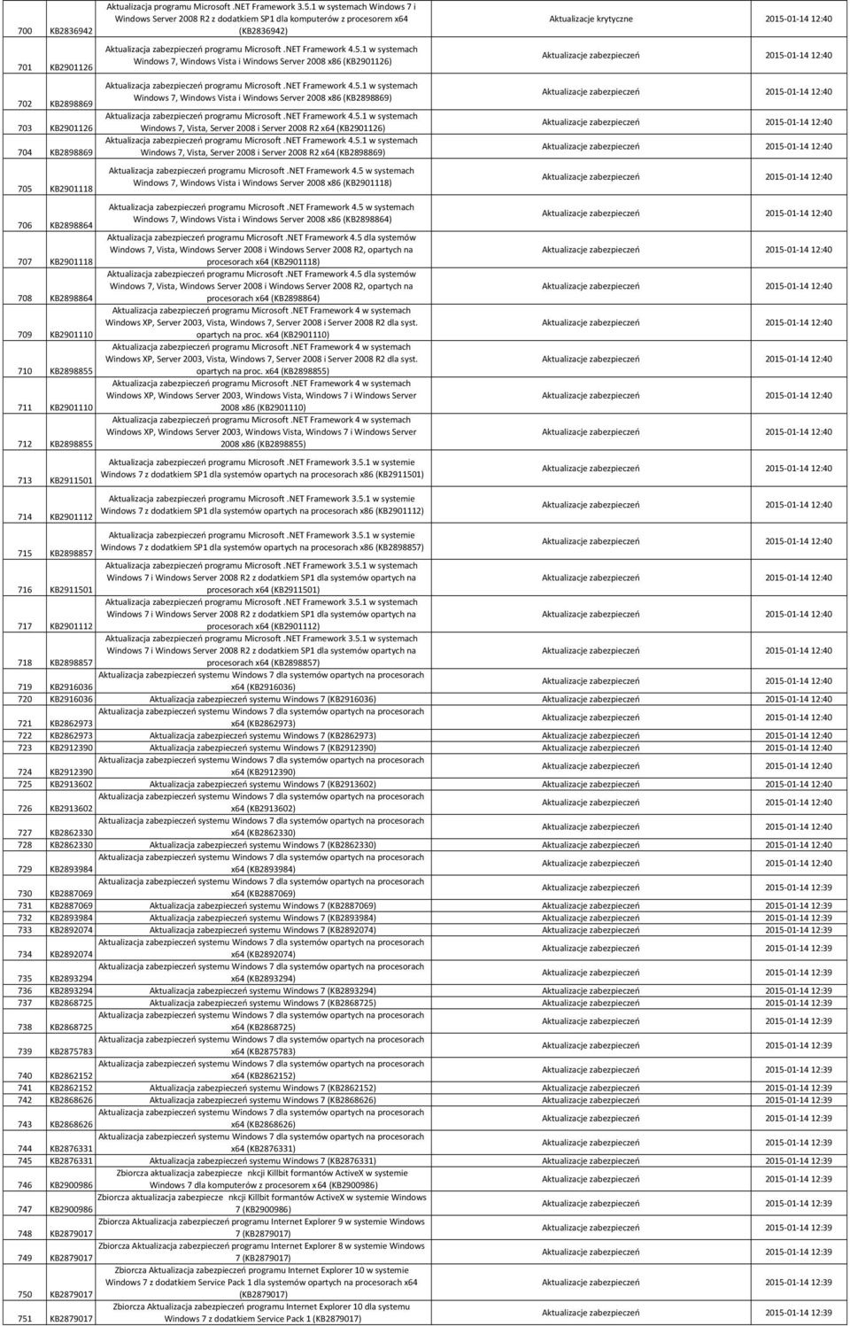 NET Framework 4.5.1 w systemach Windows 7, Windows Vista i Windows Server 2008 x86 (KB2901126) Aktualizacja zabezpieczeń programu Microsoft.NET Framework 4.5.1 w systemach Windows 7, Windows Vista i Windows Server 2008 x86 (KB2898869) Aktualizacja zabezpieczeń programu Microsoft.