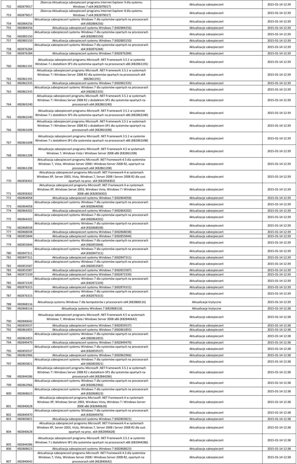 Windows 7 z dodatkiem SP1 dla systemów opartych na procesorach x86 (KB2861191) 761 KB2861191 (KB2861191) 762 KB2862335 Aktualizacja zabezpieczeń systemu Windows 7 (KB2862335) 763 KB2862335 x64