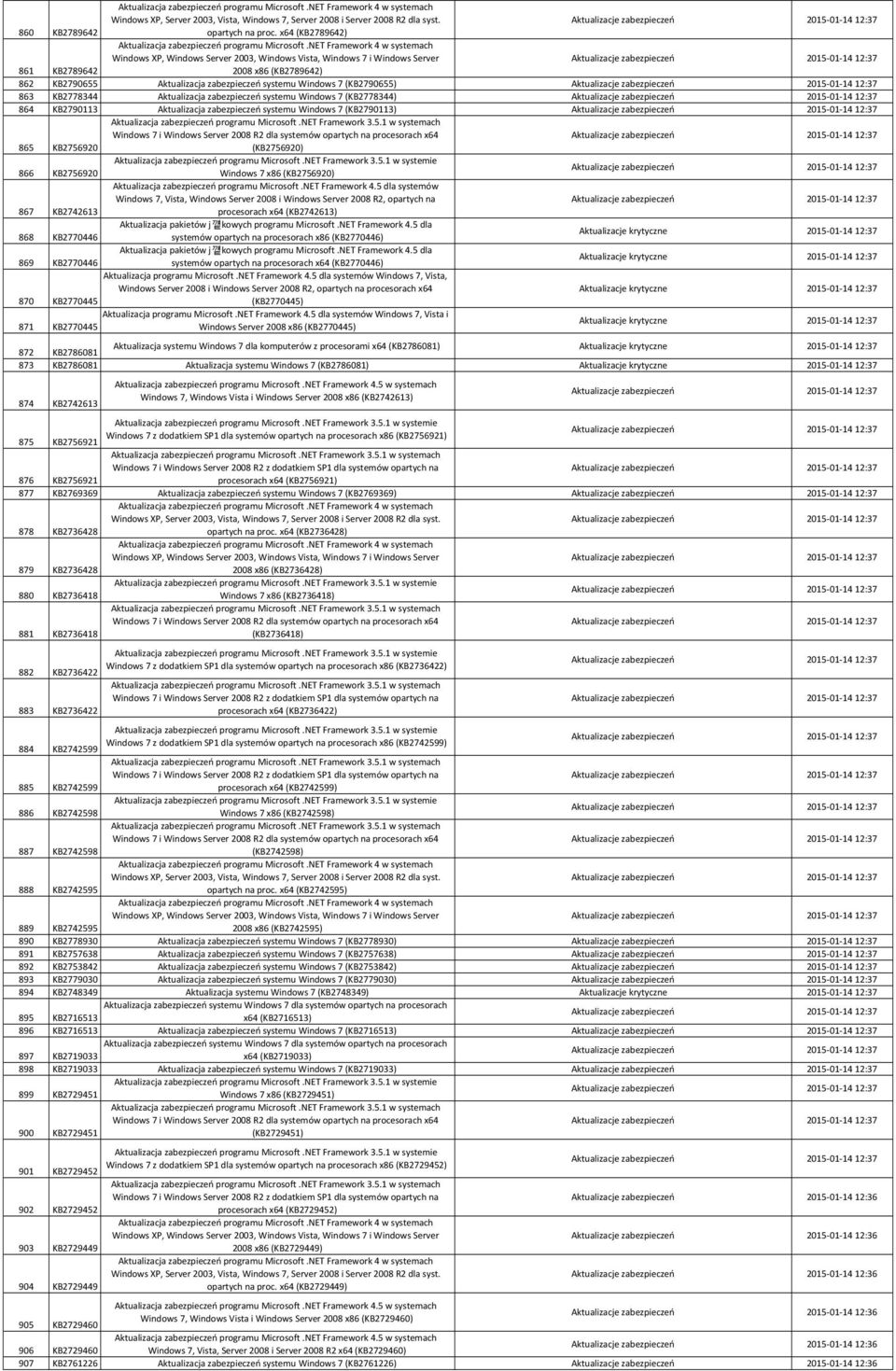 KB2790113 Aktualizacja zabezpieczeń systemu Windows 7 (KB2790113) 865 KB2756920 (KB2756920) 866 KB2756920 Windows 7 x86 (KB2756920) Aktualizacja zabezpieczeń programu Microsoft.NET Framework 4.