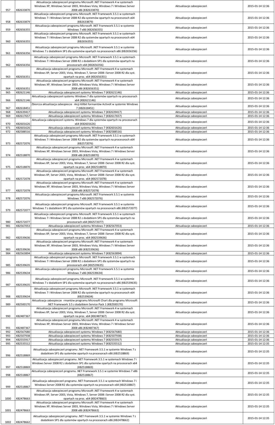 x64 (KB2656351) 964 KB2656351 2008 x86 (KB2656351) 965 KB2621146 Aktualizacja zabezpieczeń systemu Windows 7 (KB2621146) 966 KB2621146 x64 (KB2621146) Zbiorcza aktualizacja zabezpiecze nkcji Killbit