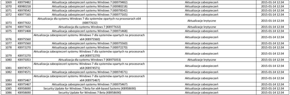 krytyczne 2015 01 14 12:34 1074 KB977632 Aktualizacja dla systemu Windows 7 (KB977632) Aktualizacje krytyczne 2015 01 14 12:34 1075 KB971468 Aktualizacja zabezpieczeń systemu Windows 7 (KB971468)
