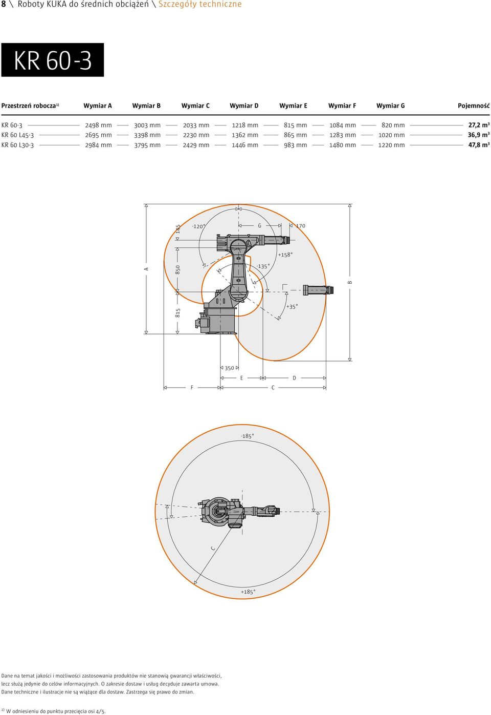850 145 145-120 -120 G G -135-135 +158 +158 170 170 B 815 B +35 815 815 +35 350 350 E D F E D F -185-185 +185 +185 Dane na temat jakości i możliwości zastosowania produktów nie stanowią gwarancji
