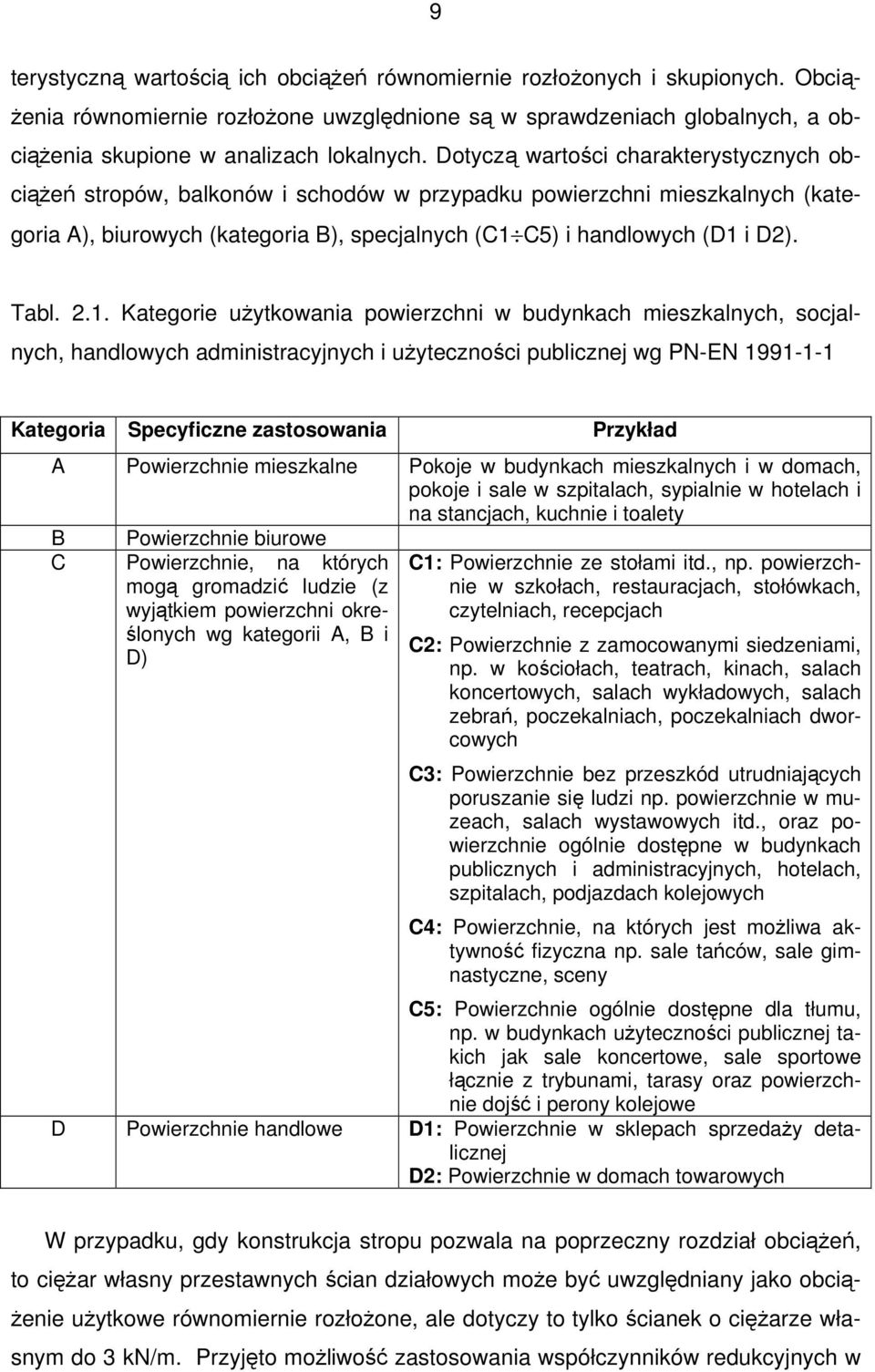 2.1. Kategorie uŝytkowania powierzchni w budynkach mieszkalnych, socjalnych, handlowych administracyjnych i uŝyteczności publicznej wg PN-EN 1991-1-1 Kategoria Specyficzne zastosowania Przykład A