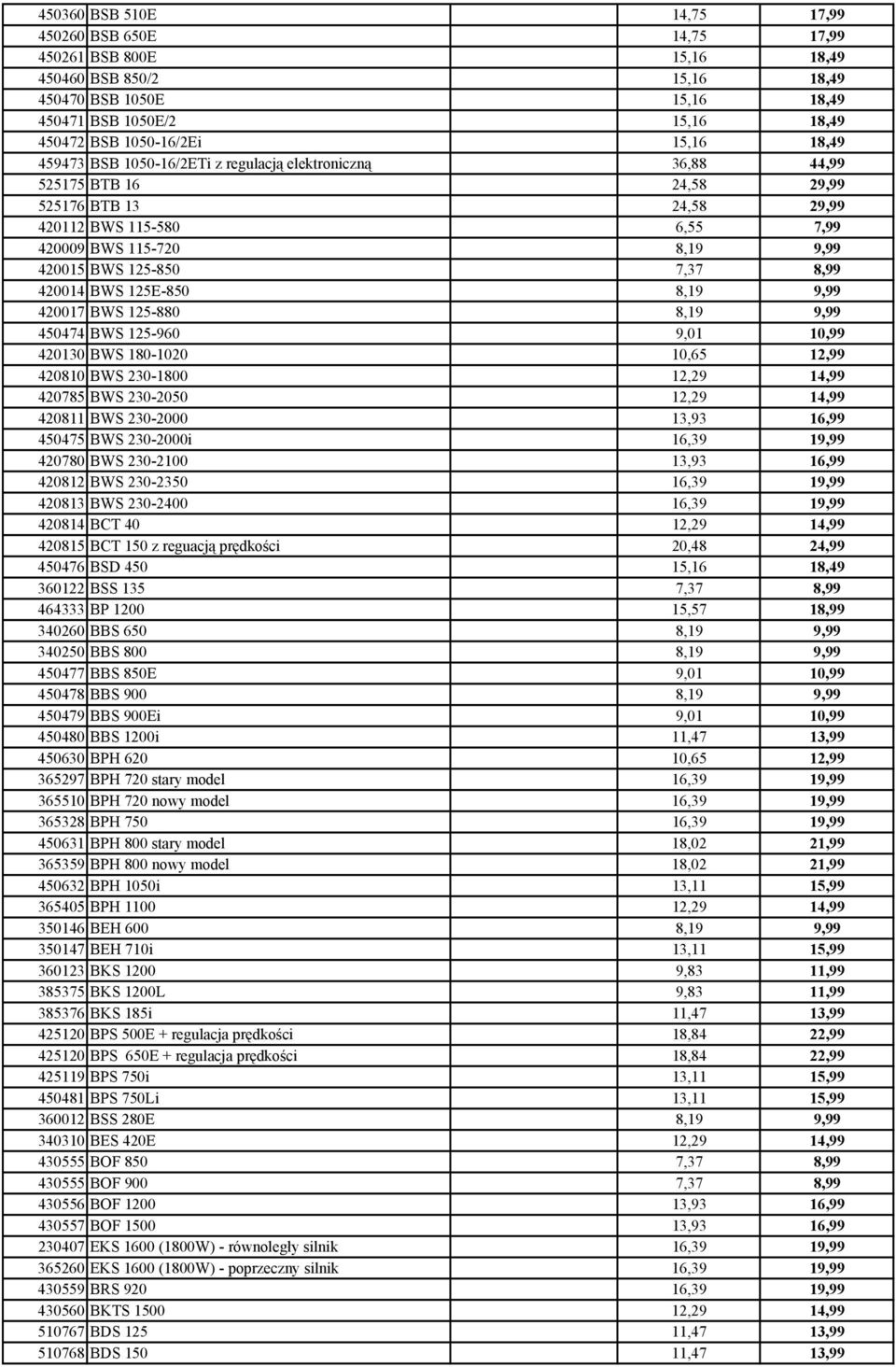 125-850 7,37 8,99 420014 BWS 125E-850 8,19 9,99 420017 BWS 125-880 8,19 9,99 450474 BWS 125-960 9,01 10,99 420130 BWS 180-1020 10,65 12,99 420810 BWS 230-1800 12,29 14,99 420785 BWS 230-2050 12,29