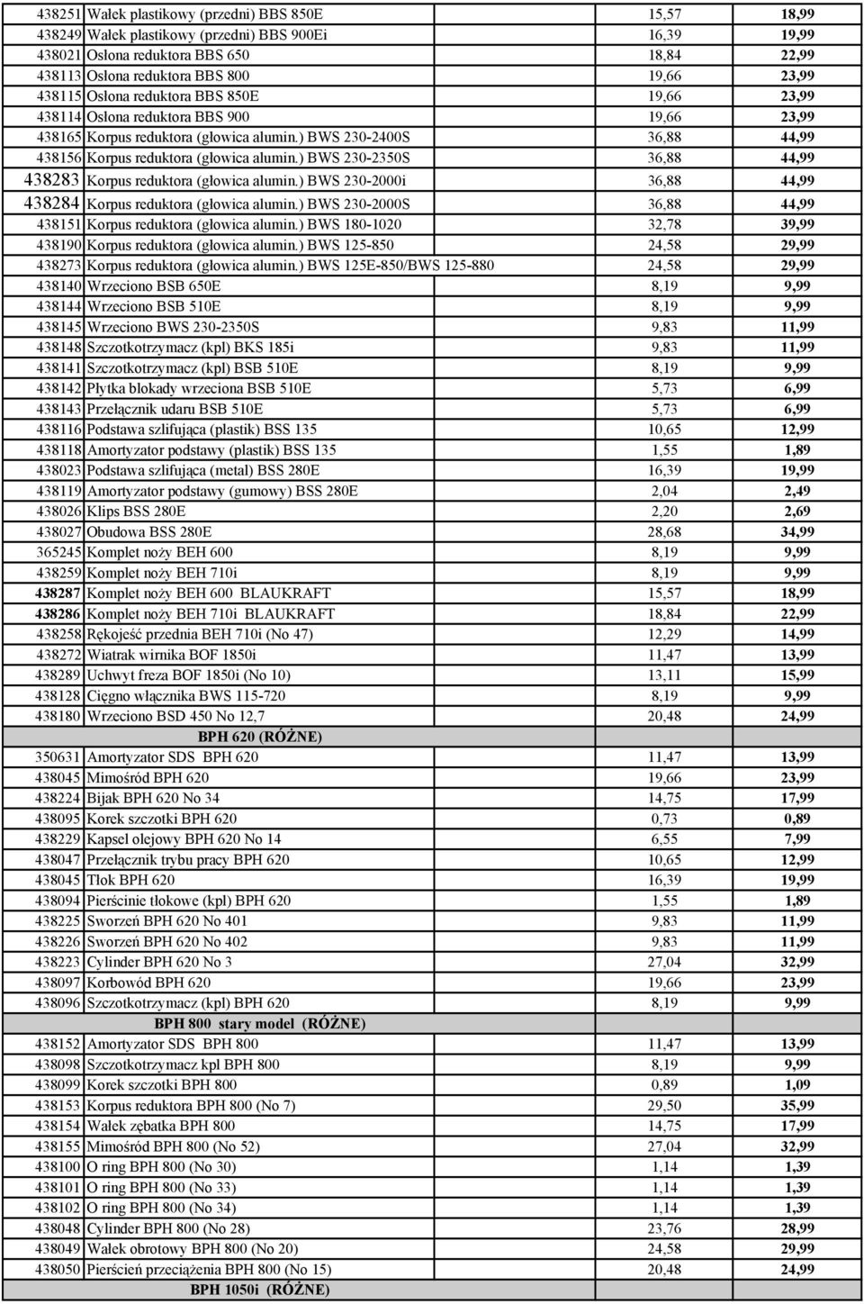 ) BWS 230-2350S 36,88 44,99 438283 Korpus reduktora (głowica alumin.) BWS 230-2000i 36,88 44,99 438284 Korpus reduktora (głowica alumin.
