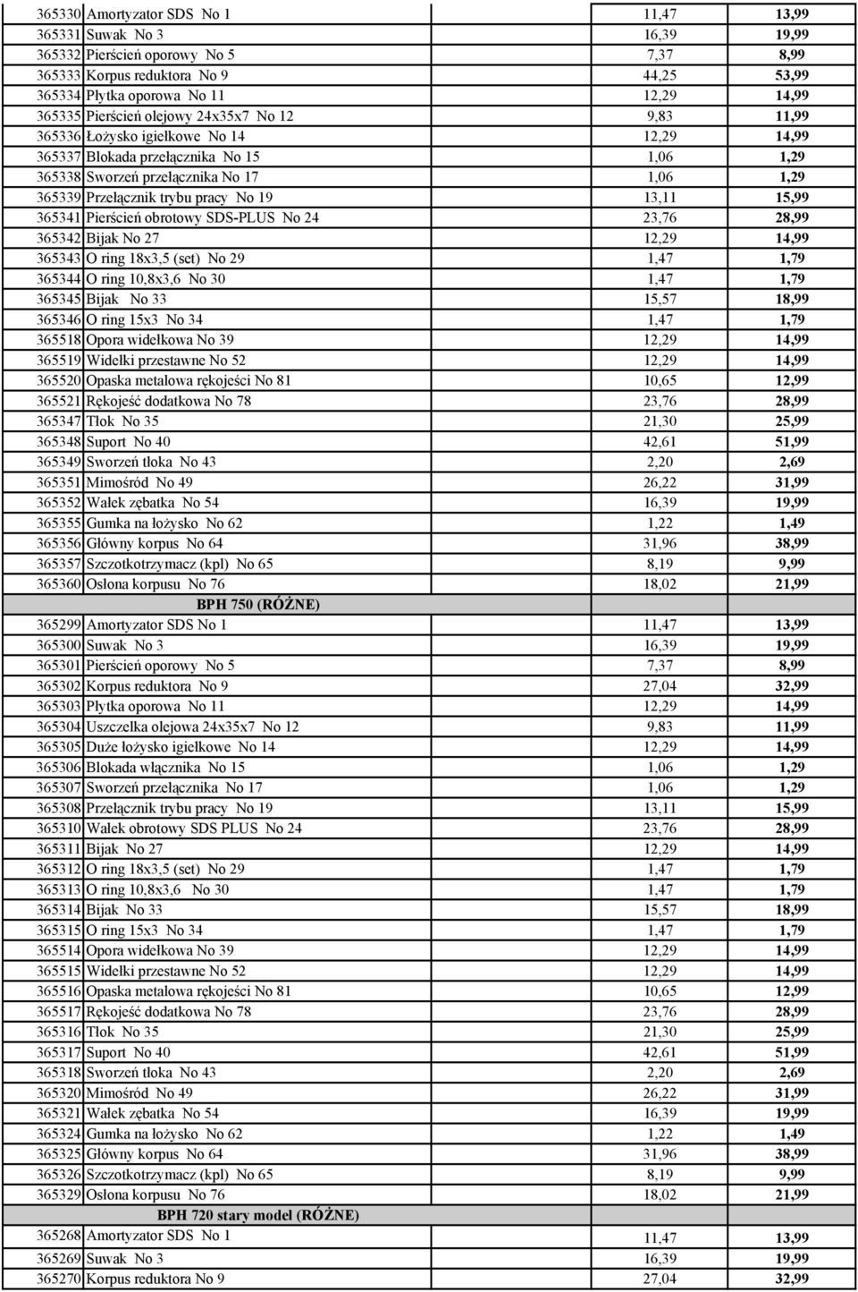 pracy No 19 13,11 15,99 365341 Pierścień obrotowy SDS-PLUS No 24 23,76 28,99 365342 Bijak No 27 12,29 14,99 365343 O ring 18x3,5 (set) No 29 1,47 1,79 365344 O ring 10,8x3,6 No 30 1,47 1,79 365345