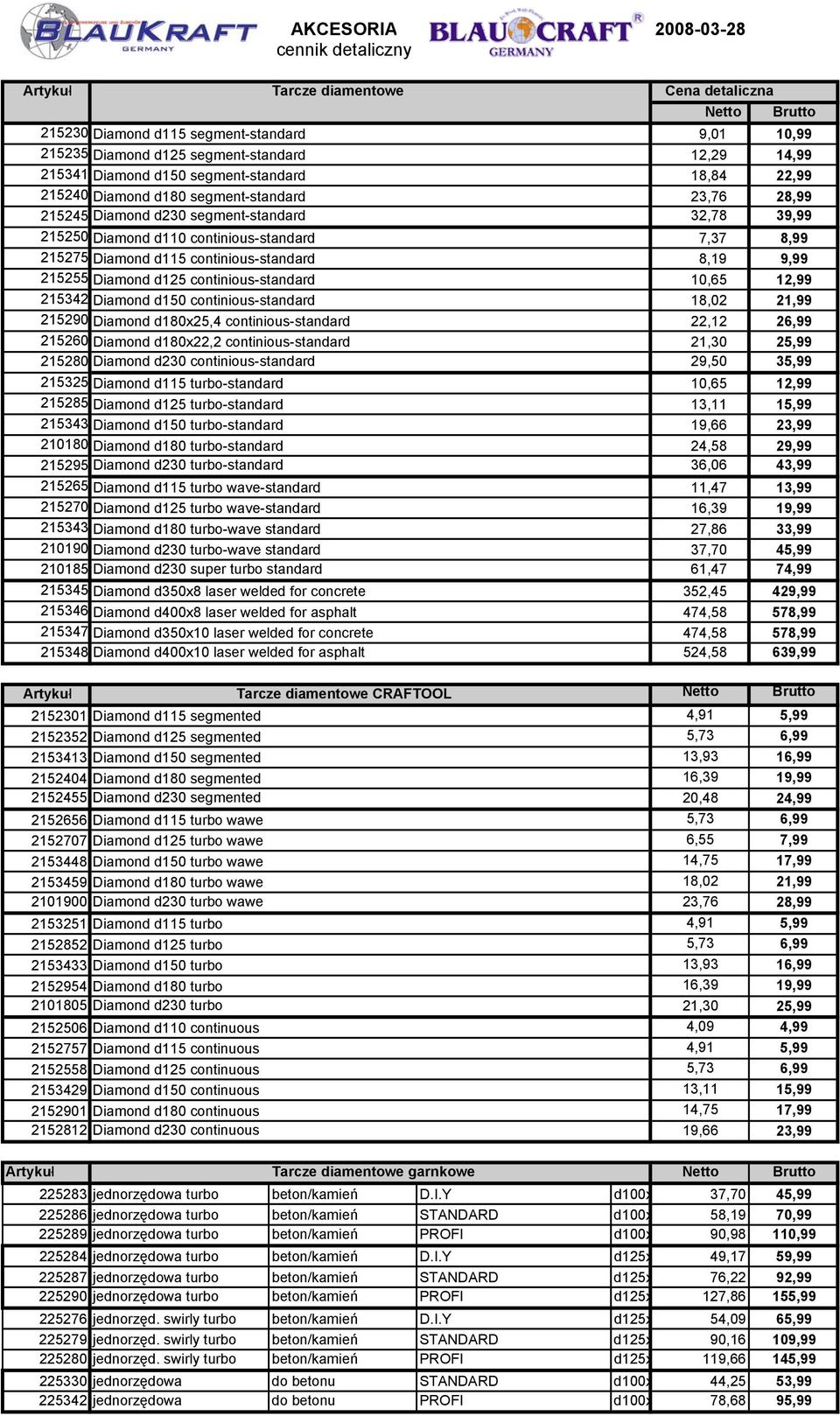 Diamond d115 continious-standard 8,19 9,99 215255 Diamond d125 continious-standard 10,65 12,99 215342 Diamond d150 continious-standard 18,02 21,99 215290 Diamond d180x25,4 continious-standard 22,12