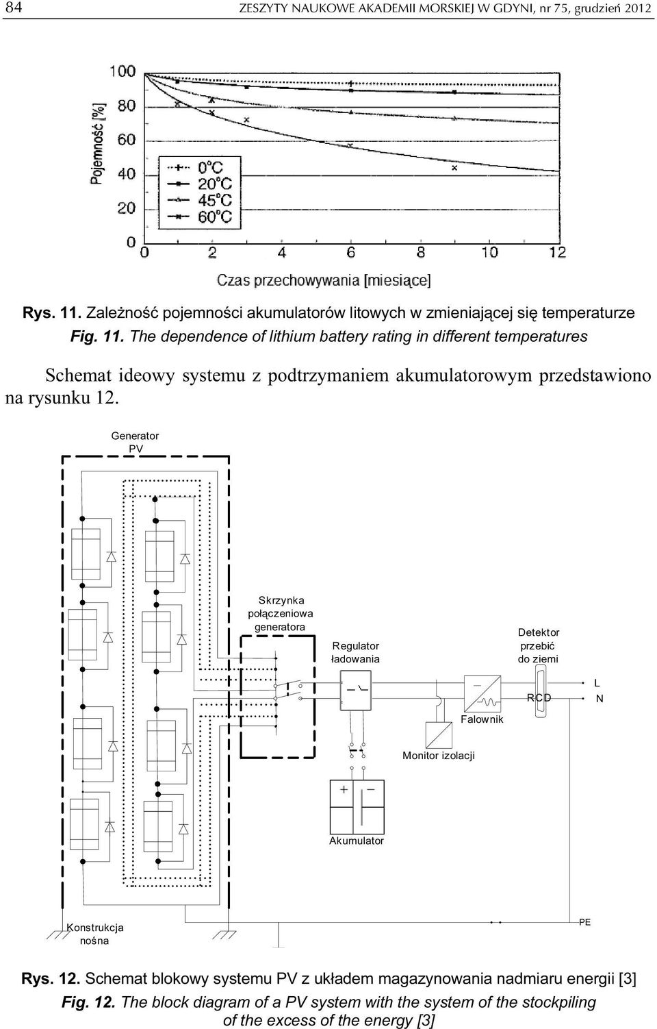 The dependence of lithium battery rating in different temperatures Schemat ideowy systemu z podtrzymaniem akumulatorowym przedstawiono na rysunku 12.