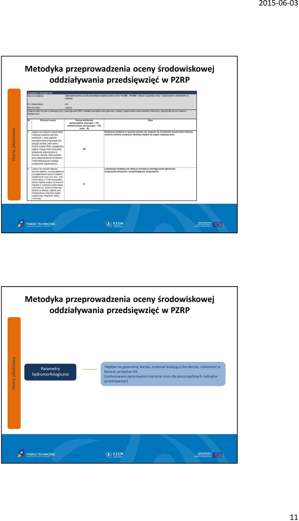 Parametry hydromorfologiczne Wpływ na geometrię koryta, materiał budujący dno koryta, roślinność w