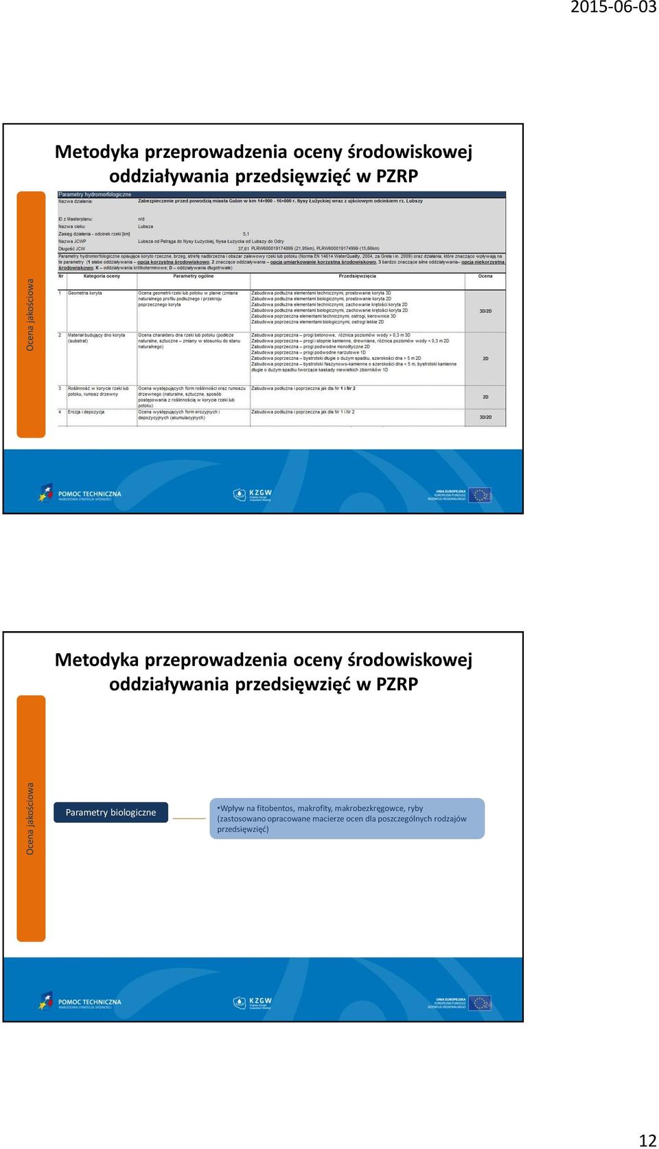 oddziaływania przedsięwzięć w PZRP Parametry biologiczne Wpływ na fitobentos, makrofity,