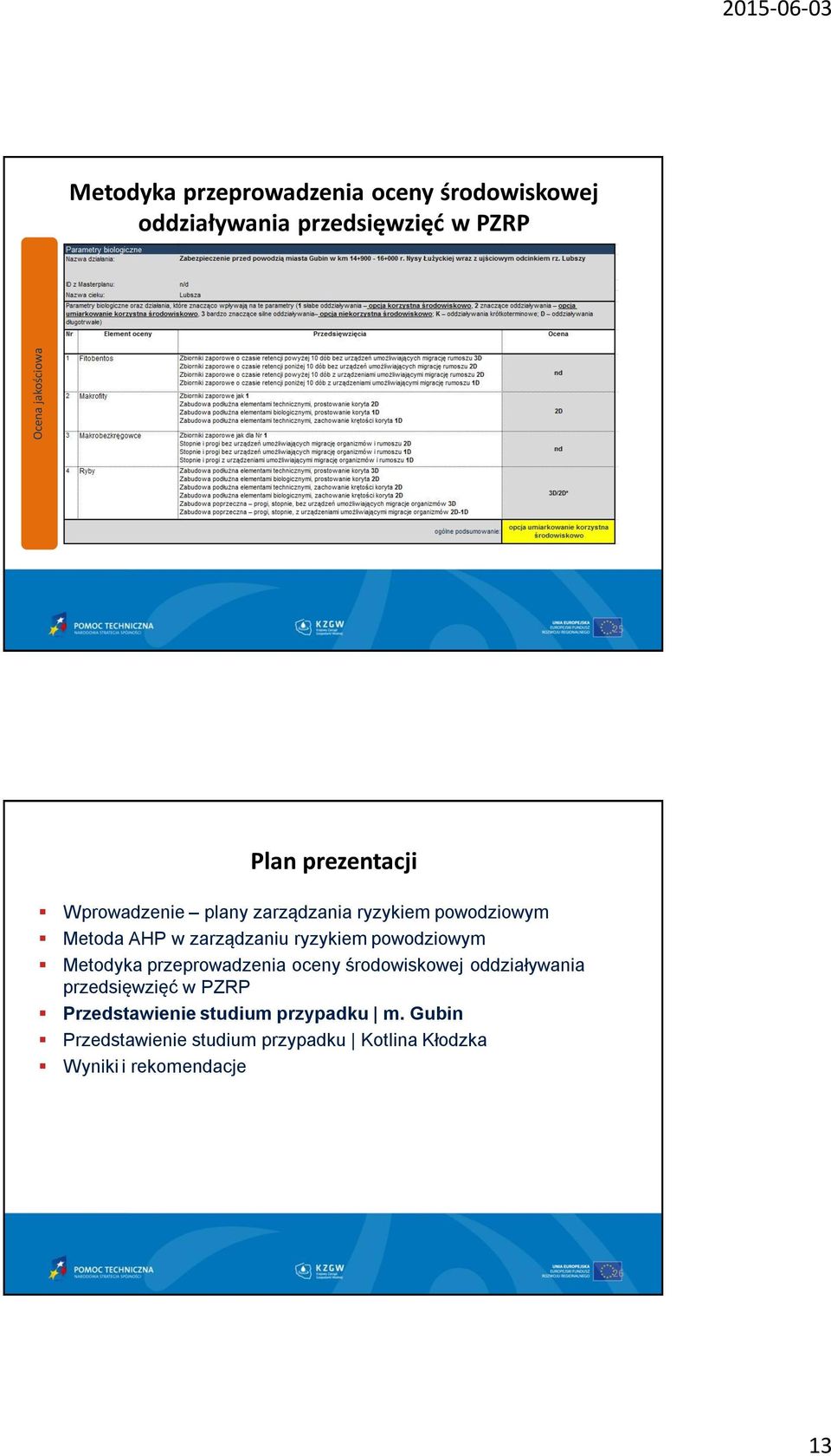 ryzykiem powodziowym Metodyka przeprowadzenia oceny środowiskowej oddziaływania przedsięwzięć w PZRP