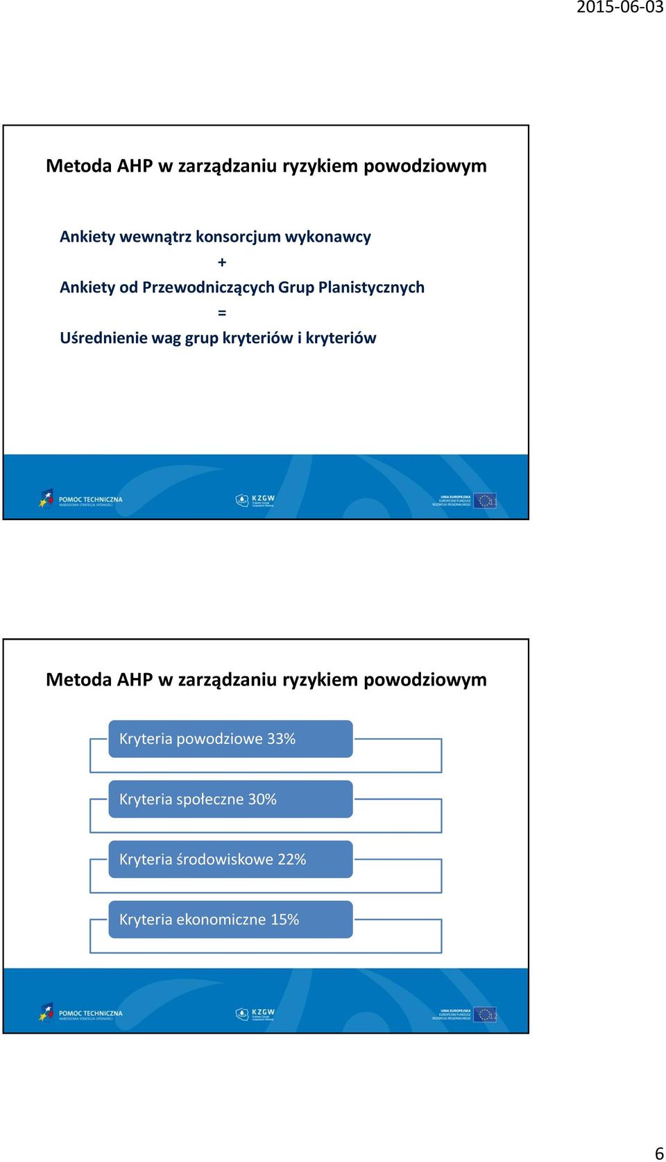 kryteriów i kryteriów 11 Metoda AHP w zarządzaniu ryzykiem powodziowym Kryteria