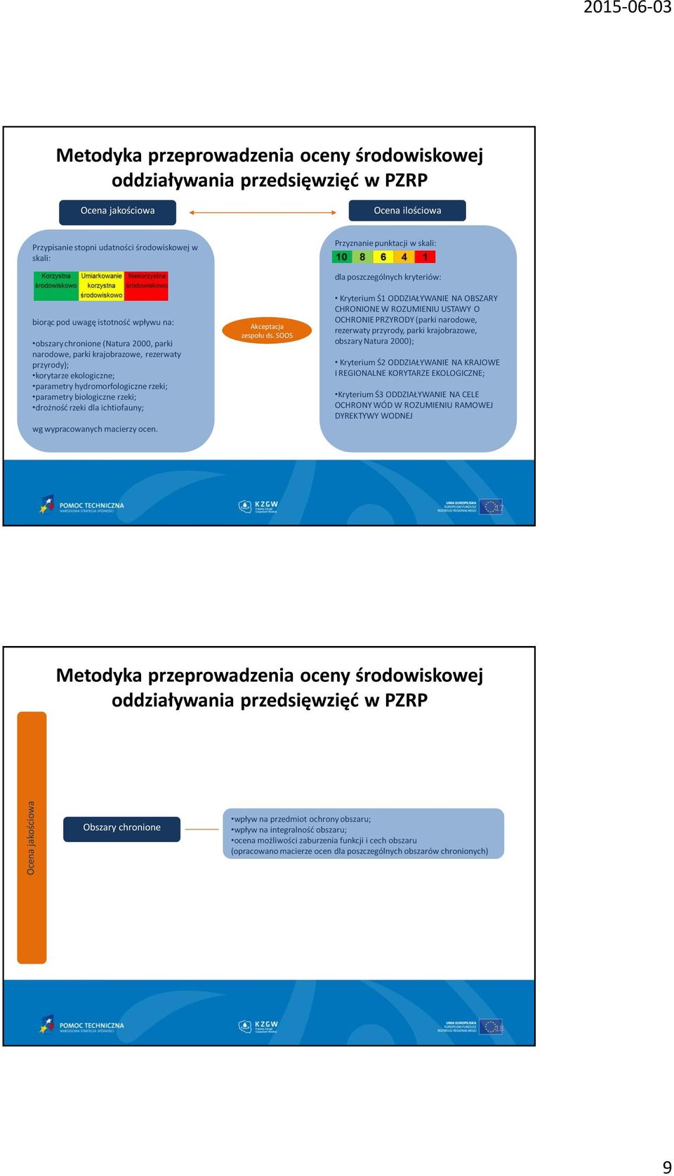 hydromorfologiczne rzeki; parametry biologiczne rzeki; drożność rzeki dla ichtiofauny; wg wypracowanych macierzy ocen. Akceptacja zespołu ds.