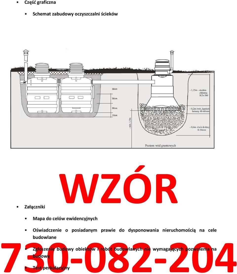 dysponowania nieruchomością na cele budowlane Zgłoszenie budowy