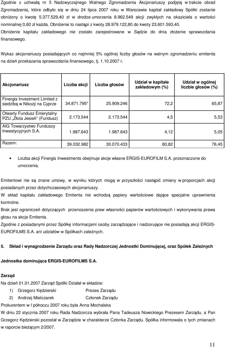 Obnienie kapitału zakładowego nie zostało zarejestrowane w Sdzie do dnia złoenie sprawozdania finansowego.