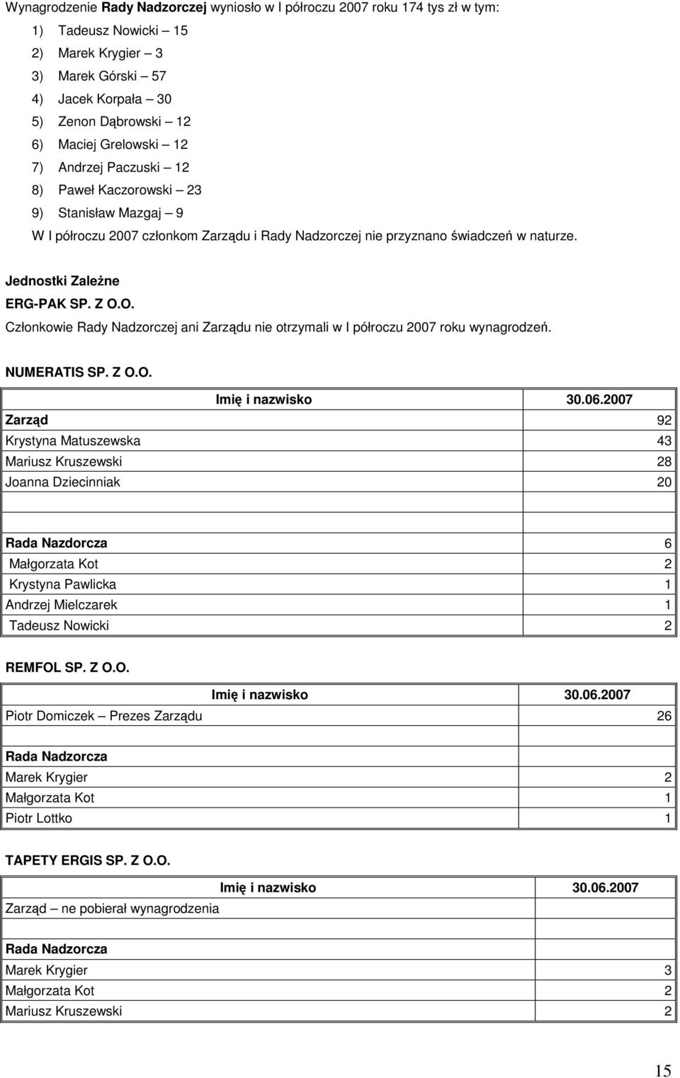 O. Członkowie Rady Nadzorczej ani Zarzdu nie otrzymali w I półroczu 2007 roku wynagrodze. NUMERATIS SP. Z O.O. Imi i nazwisko 30.06.