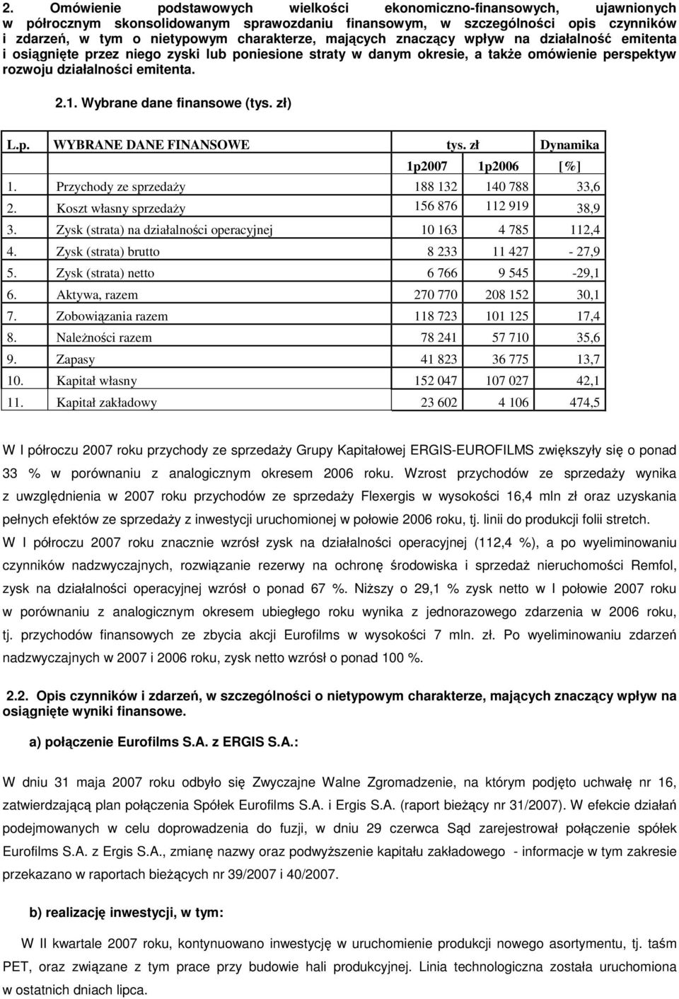 Wybrane dane finansowe (tys. zł) L.p. WYBRANE DANE FINANSOWE tys. zł Dynamika 1p2007 1p2006 [%] 1. Przychody ze sprzeday 188 132 140 788 33,6 2. Koszt własny sprzeday 156 876 112 919 38,9 3.