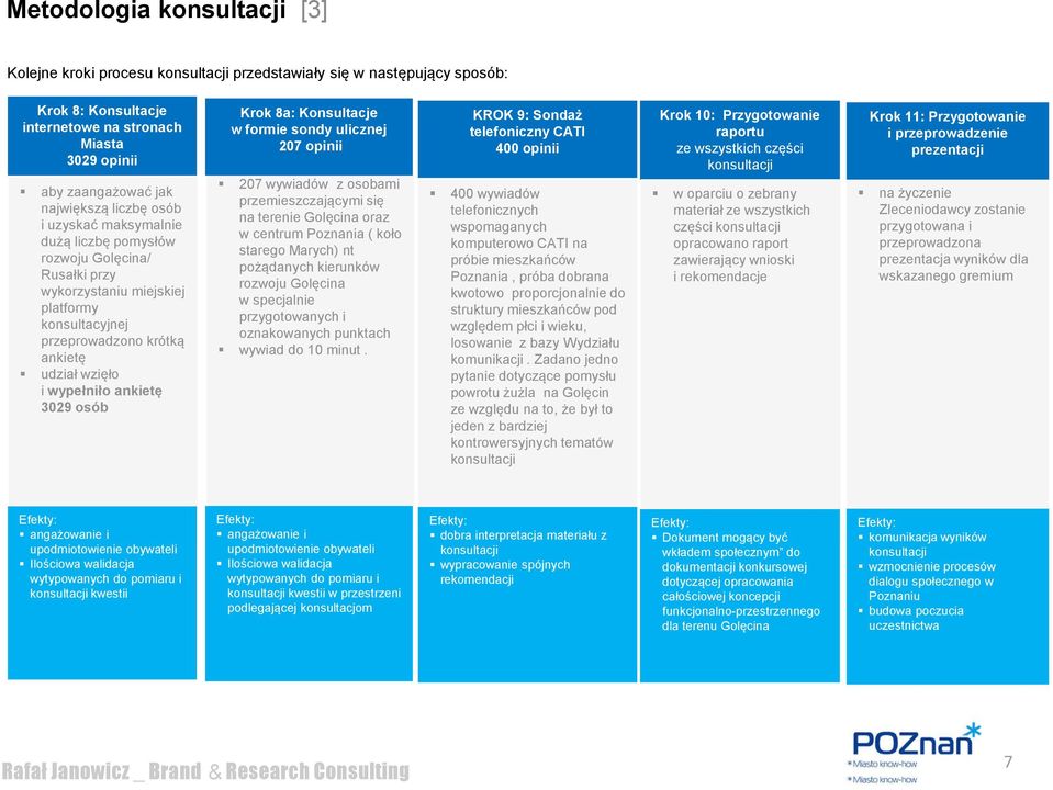 3029 osób Krok 8a: Konsultacje w formie sondy ulicznej 207 opinii 207 wywiadów z osobami przemieszczającymi się na terenie Golęcina oraz w centrum Poznania ( koło starego Marych) nt pożądanych