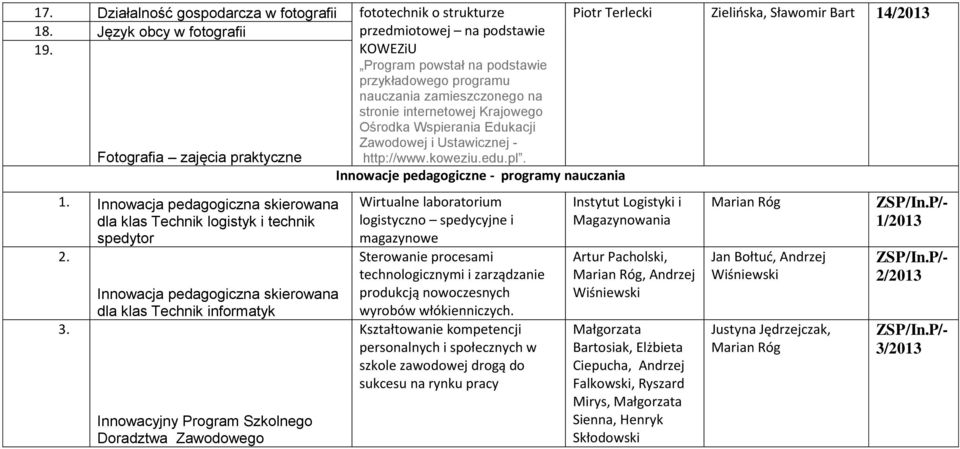 Innowacja pedagogiczna skierowana dla klas Technik informatyk Innowacyjny Program Szkolnego Doradztwa Zawodowego Wirtualne laboratorium logistyczno spedycyjne i magazynowe Sterowanie procesami