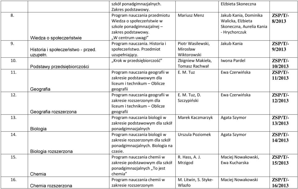 Program nauczania przedmiotu Wiedza o społeczeństwie w szkole ponadgimnazjalnej zakres podstawowy. W centrum uwagi Program nauczania. Historia i społeczeństwo. Przedmiot uzupełniający.