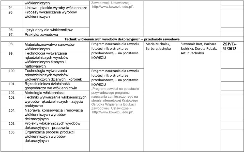 Technologia wytwarzania rękodzielniczych wyrobów włókienniczych tkanych i haftowanych 100. Technologia wytwarzania rękodzielniczych wyrobów włókienniczych dzianych i koronek 101.