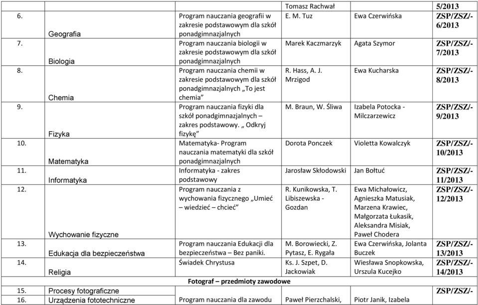 nauczania chemii w zakresie podstawowym dla szkół ponadgimnazjalnych To jest chemia Program nauczania fizyki dla szkół ponadgimnazjalnych zakres podstawowy.