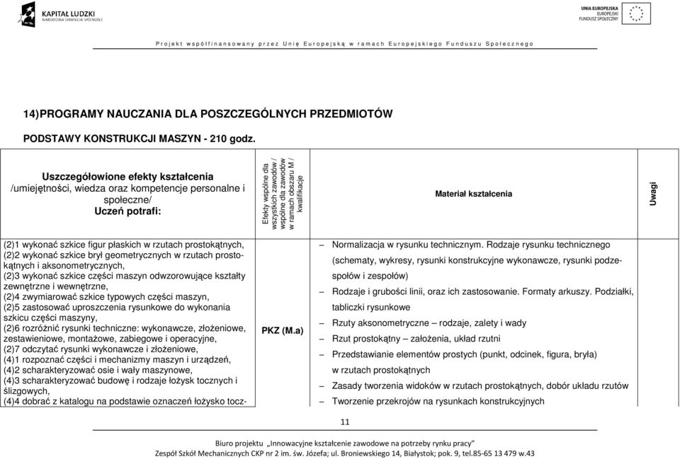 kwalifikacje Materiał kształcenia Uwagi (2)1 wykonać szkice figur płaskich w rzutach prostokątnych, (2)2 wykonać szkice brył geometrycznych w rzutach prostokątnych i aksonometrycznych, (2)3 wykonać