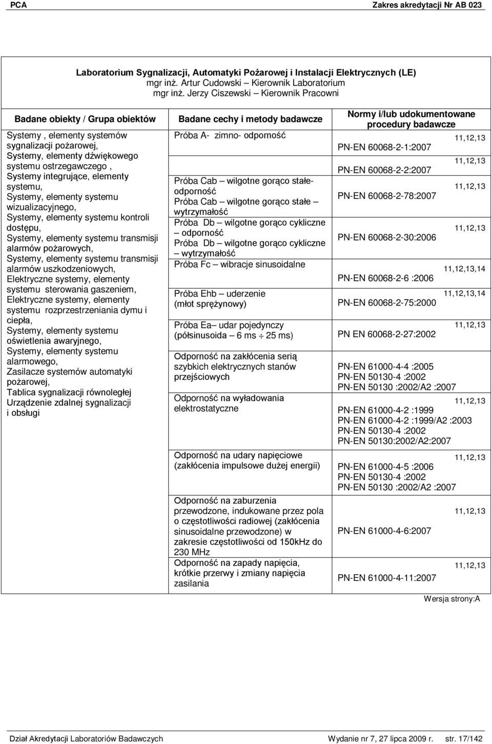 systemu wizualizacyjnego, Systemy, elementy systemu kontroli dostępu, Systemy, elementy systemu transmisji alarmów pożarowych, Systemy, elementy systemu transmisji alarmów uszkodzeniowych,