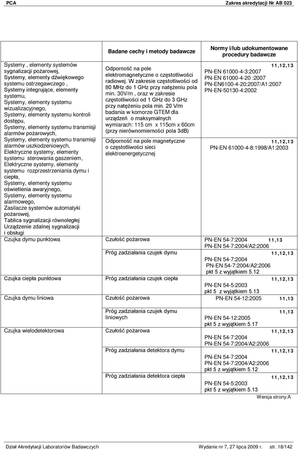 sterowania gaszeniem, Elektryczne systemy, elementy systemu rozprzestrzeniania dymu i ciepła, Systemy, elementy systemu oświetlenia awaryjnego, Systemy, elementy systemu alarmowego, Zasilacze