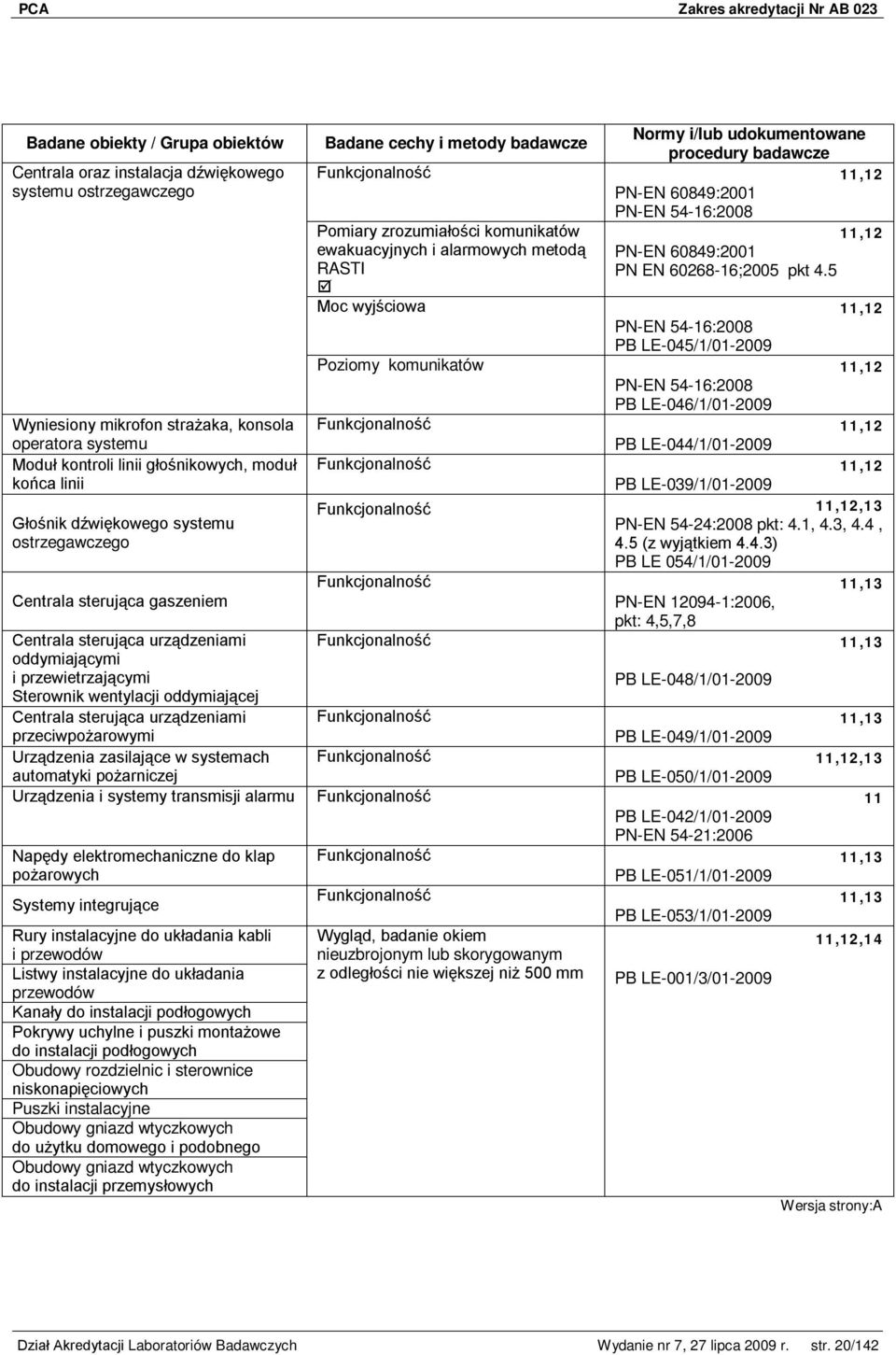 Urządzenia zasilające w systemach automatyki pożarniczej Funkcjonalność 11,12 PN-EN 60849:2001 Pomiary zrozumiałości komunikatów ewakuacyjnych i alarmowych metodą RASTI PN-EN 54-16:2008 11,12 PN-EN