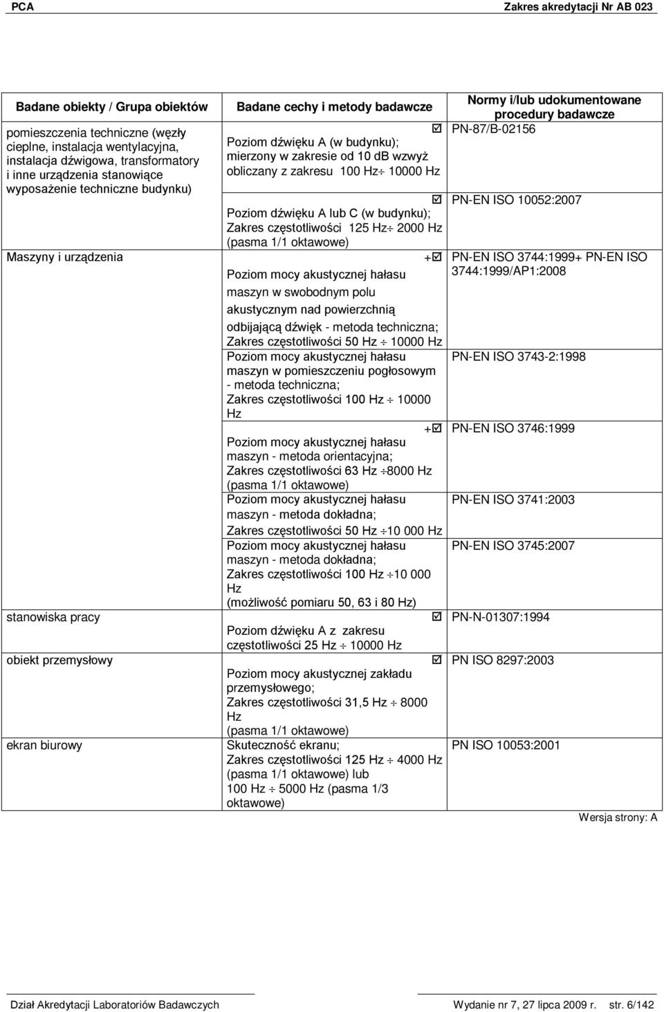 125 Hz 2000 Hz (pasma 1/1 oktawowe) + Poziom mocy akustycznej hałasu maszyn w swobodnym polu akustycznym nad powierzchnią odbijającą dźwięk - metoda techniczna; Zakres częstotliwości 50 Hz 10000 Hz