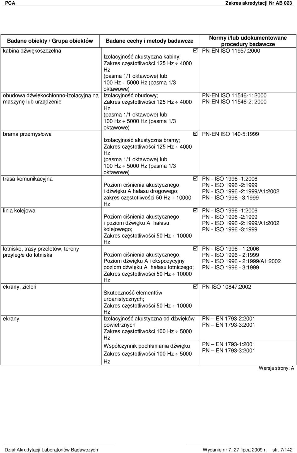 Hz (pasma 1/1 oktawowe) lub 100 Hz 5000 Hz (pasma 1/3 oktawowe) Izolacyjność akustyczna bramy; Zakres częstotliwości 125 Hz 4000 Hz (pasma 1/1 oktawowe) lub 100 Hz 5000 Hz (pasma 1/3 oktawowe) Poziom