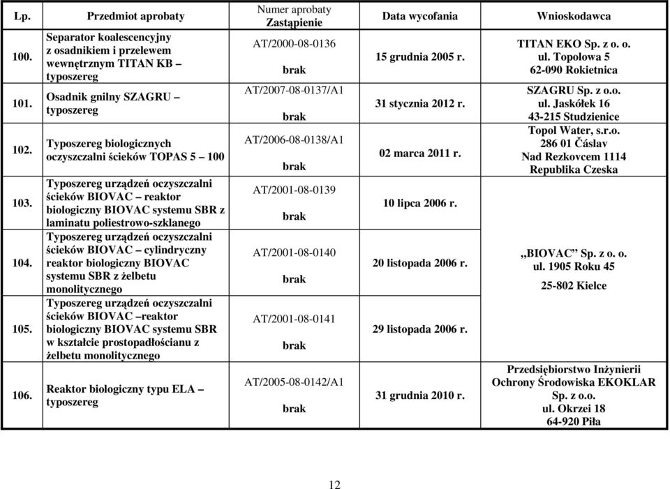 BIOVAC systemu SBR z laminatu poliestrowo-szklanego Typoszereg urządzeń oczyszczalni ścieków BIOVAC cylindryczny reaktor biologiczny BIOVAC systemu SBR z żelbetu monolitycznego Typoszereg urządzeń