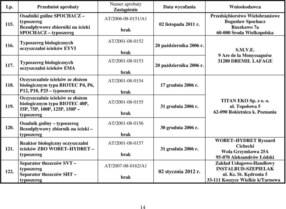 Typoszereg biologicznych oczyszczalni ścieków EYVI Typoszereg biologicznych oczyszczalni ścieków EMA Oczyszczalnie ścieków ze złożem biologicznym typu BIOTEC P4, P6, P12, P18, P25 Oczyszczalnie