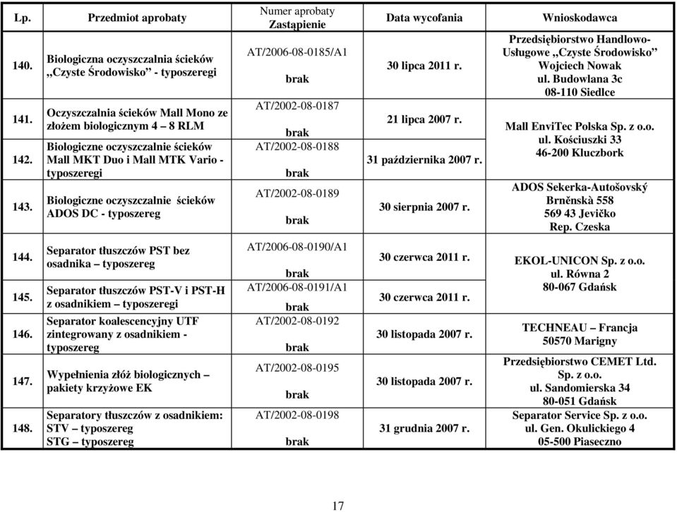 oczyszczalnie ścieków ADOS DC - AT/2006-08-0185/A1 AT/2002-08-0187 AT/2002-08-0188 AT/2002-08-0189 30 lipca 2011 r. 21 lipca 2007 r. 31 października 2007 r. 30 sierpnia 2007 r.
