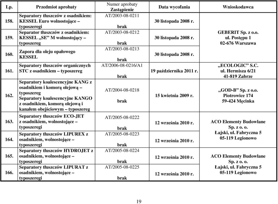 osadnikiem Separatory koalescencyjne KANG z osadnikiem i komorą olejową Separatory koalescencyjne KANGO z osadnikiem, komorą olejową i kanałem obejściowym Separatory tłuszczów ECO-JET z osadnikiem,