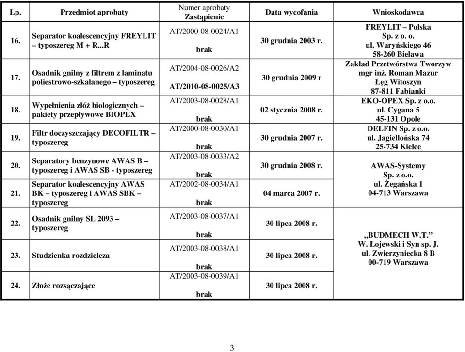 i AWAS SBK Osadnik gnilny SL 2093 23. Studzienka rozdzielcza 24.