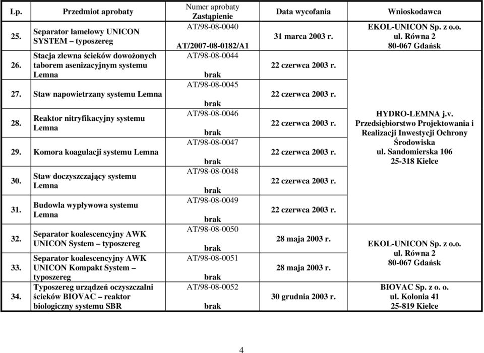 Staw doczyszczający systemu Lemna Budowla wypływowa systemu Lemna AWK UNICON System AWK UNICON Kompakt System Typoszereg urządzeń oczyszczalni ścieków BIOVAC reaktor biologiczny systemu SBR