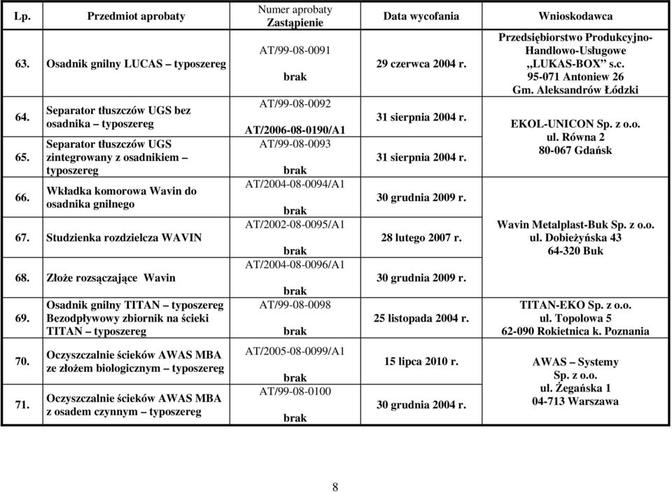 Osadnik gnilny TITAN Bezodpływowy zbiornik na ścieki TITAN Oczyszczalnie ścieków AWAS MBA ze złożem biologicznym Oczyszczalnie ścieków AWAS MBA z osadem czynnym AT/99-08-0091 AT/99-08-0092