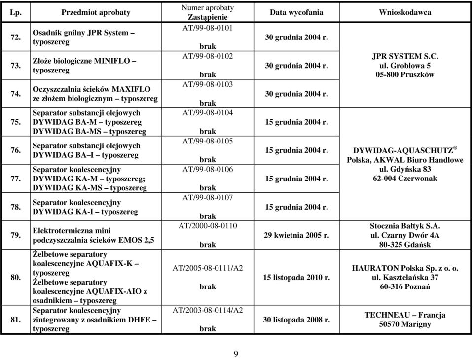 DYWIDAG BA I DYWIDAG KA-M ; DYWIDAG KA-MS DYWIDAG KA-I Elektrotermiczna mini podczyszczalnia ścieków EMOS 2,5 Żelbetowe separatory koalescencyjne AQUAFIX-K Żelbetowe separatory koalescencyjne