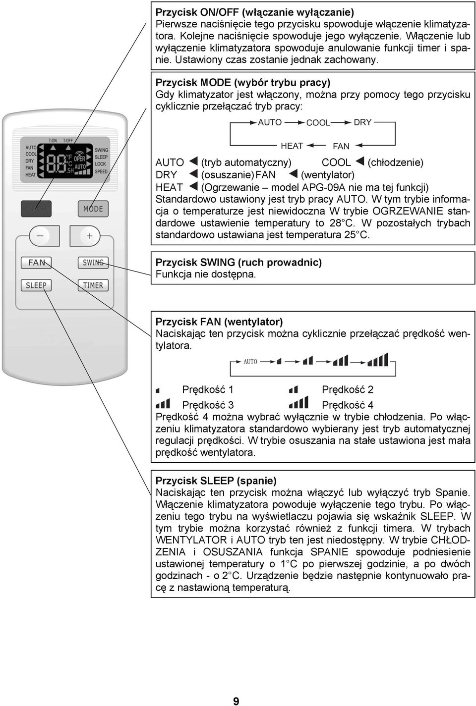 Przycisk MODE (wybór trybu pracy) Gdy klimatyzator jest włączony, można przy pomocy tego przycisku cyklicznie przełączać tryb pracy: AUTO COOL DRY HEAT FAN AUTO (tryb automatyczny) COOL (chłodzenie)