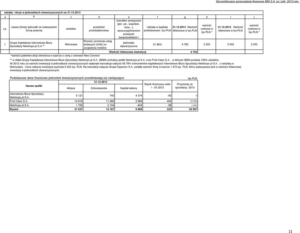 2013 Wartość 31.12.2012 Wartość siedziba rynkowa w rynkowa w formy prawnej przedsiębiorstwa wyszczególnieniem podstawowym tys.pln bilansowa w tys.pln bilansowa w tys.pln tys.pln * tys.