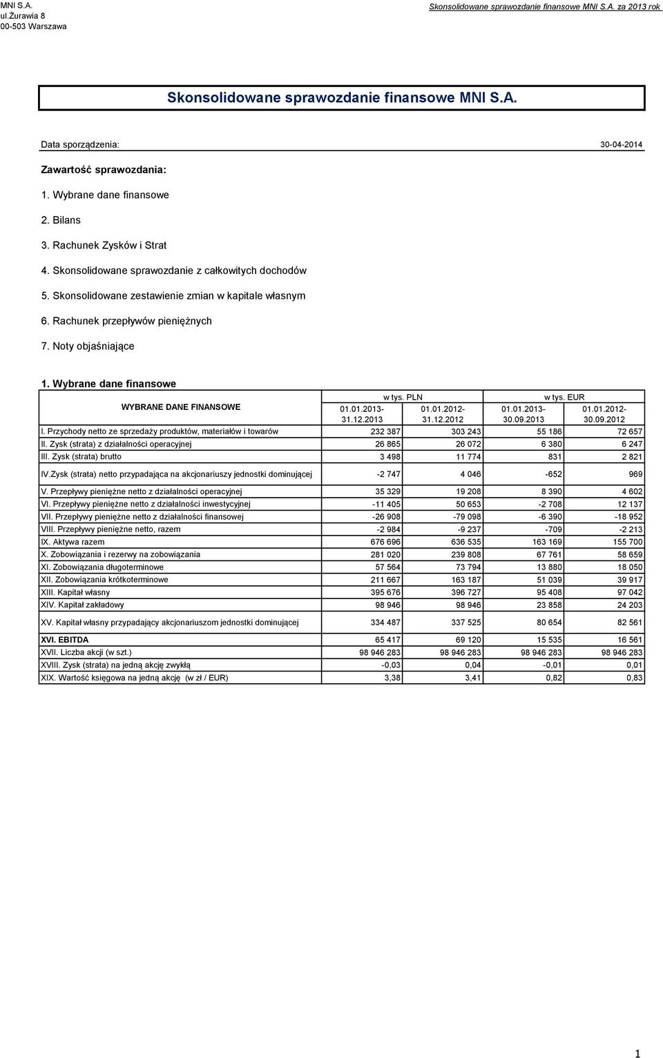 Rachunek przepływów pieniężnych 7. Noty objaśniające 1. Wybrane dane finansowe WYBRANE DANE FINANSOWE 01.01.2013-31.12.2013 w tys. PLN 01.01.2012-31.12.2012 01.01.2013-30.09.2013 w tys. EUR 01.01.2012-30.